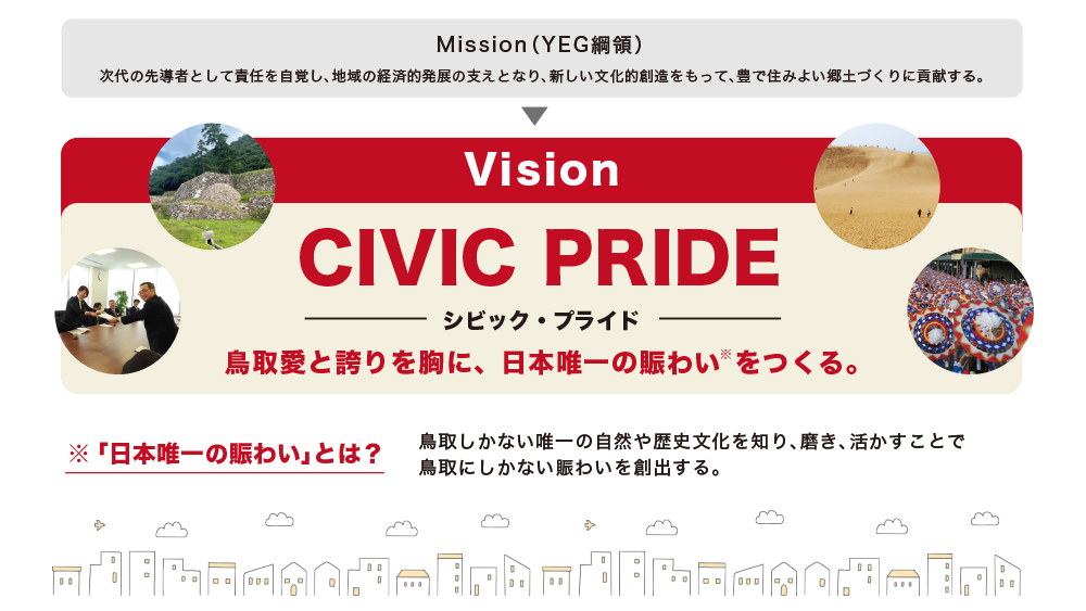 ビジョンはCIVIC PRIDE―シビックプライド―鳥取愛と誇りを胸に、日本唯一の賑わいをつくる。